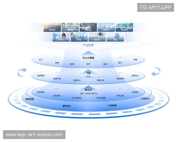体育综合预测：AI模型在多赛事中的作用，ai模型训练过程